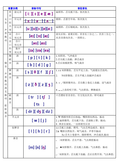 音标在四线三格的书写