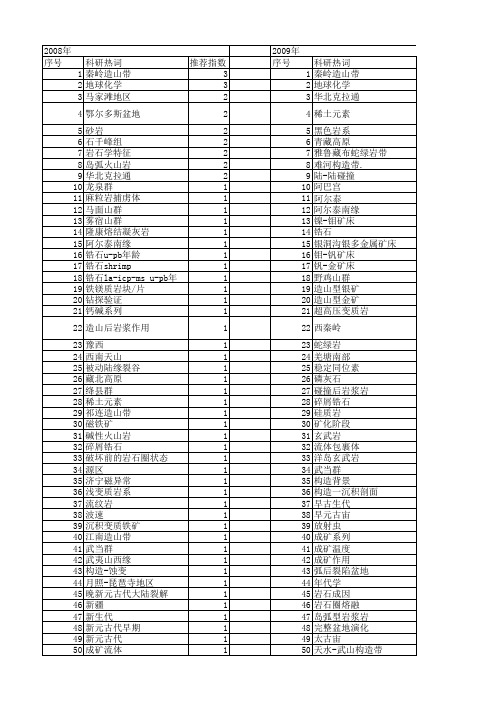 【国家自然科学基金】_变质火山岩_基金支持热词逐年推荐_【万方软件创新助手】_20140803