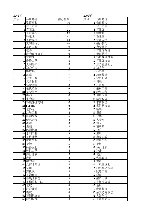 【国家自然科学基金】_力学问题_基金支持热词逐年推荐_【万方软件创新助手】_20140802