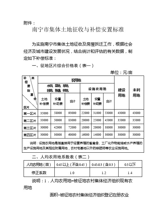 南宁市集体土地征收与补偿安置标准