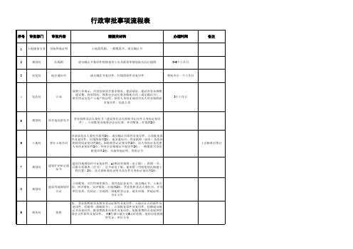 行政审批事项流程表