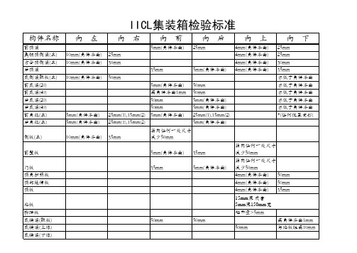 IICL集装箱检验标准