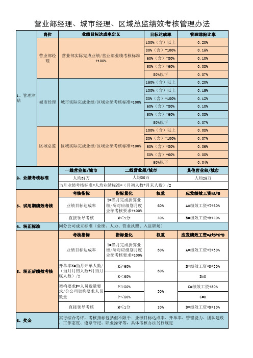 金融公司薪酬体系及各级人员绩效考核管理办法