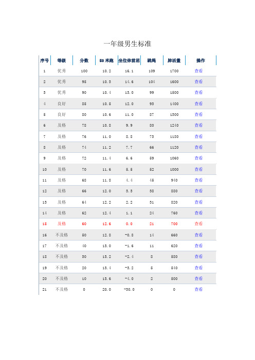 体质健康标准1-6年级男女生评分标准