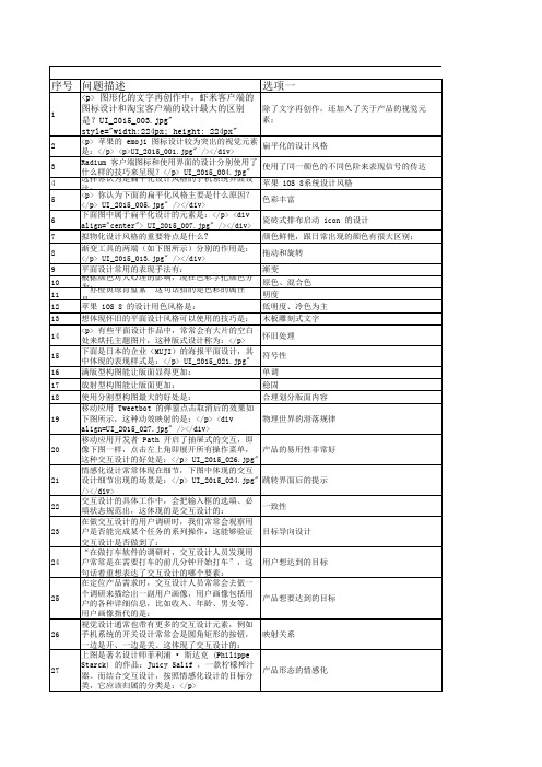 ACAA认证UI设计师参考试题11