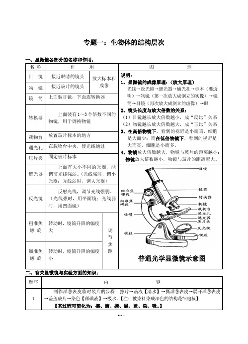 (完整版)初中生物中考复习资料知识点归纳