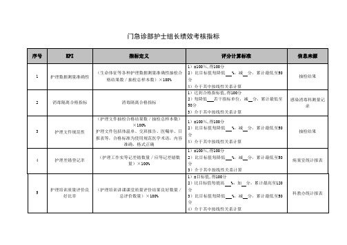 门急诊部护士组长绩效考核指标