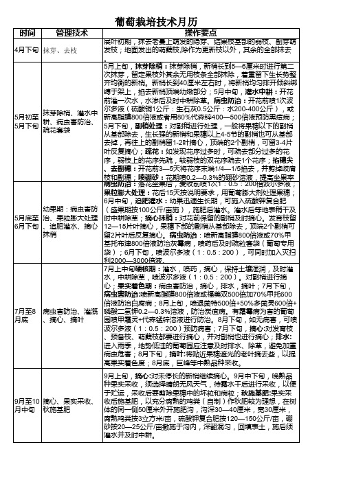 葡萄栽培技术月历