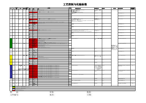 阳极氧化车间工艺控制及化验标准