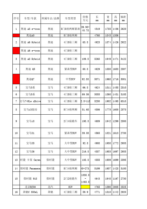 1 混动车型数据库