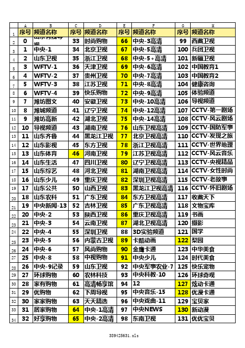 山东有线数字电视频道表潍坊