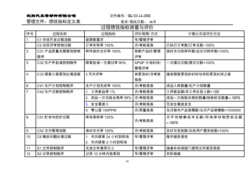 过程绩效指标