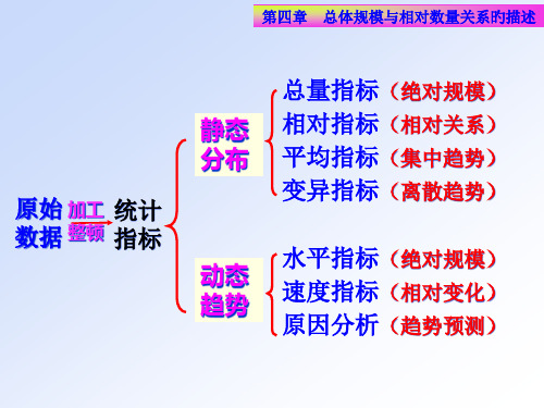 统计学总体规模与相对数量关系的描述