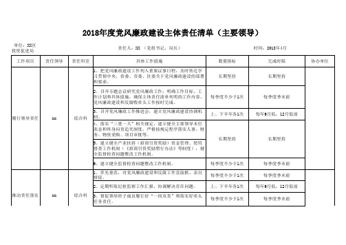 2018年度主要领导党风廉政建设主体责任清单