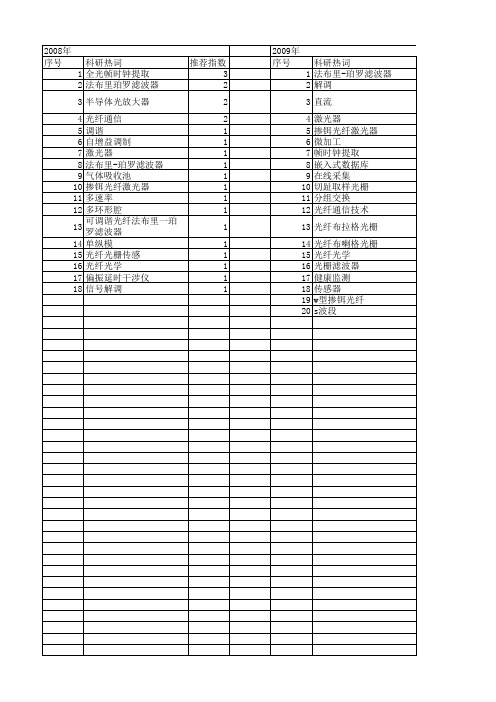 【国家自然科学基金】_法布里-珀罗滤波器_基金支持热词逐年推荐_【万方软件创新助手】_20140802