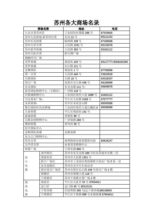 苏州各大商场名录