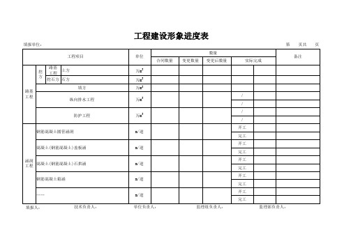 高速公路施工进度月报表