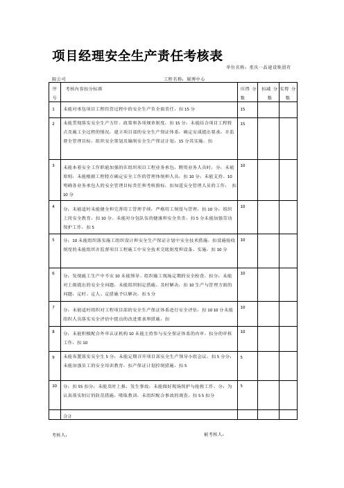 安全生产责任考核记录表