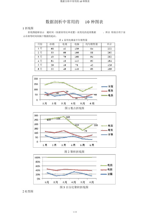 数据分析中常用的10种图表