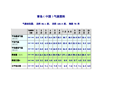 青岛气象资料