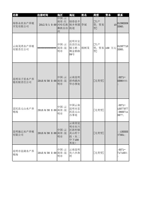 2018年云南省水产养殖企业名录40家