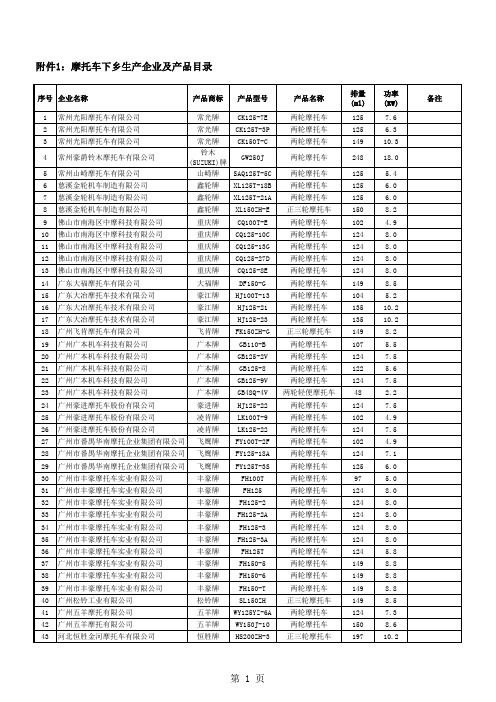 摩托车下乡生产企业及产品目录.xls