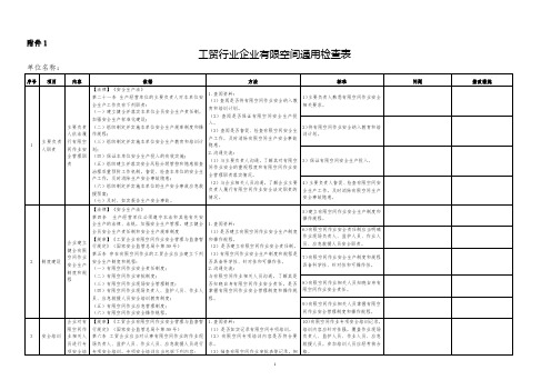 工贸行业企业有限空间通用检查表