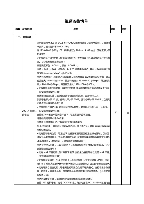 视频监控清单