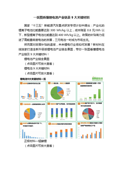 一张图看懂锂电池产业链及9大关键材料