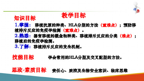 免疫学检验技术—器官移植及免疫学检验