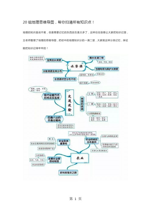 20组地理思维导图