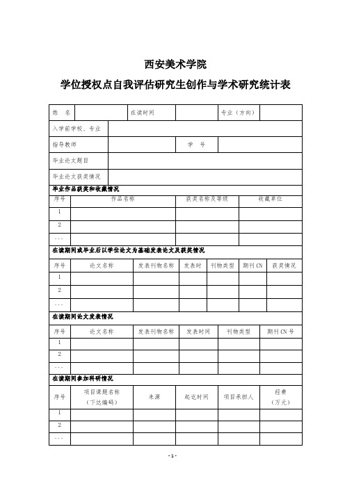 5.++学位授权点自我评估研究生创作与学术研究统计表