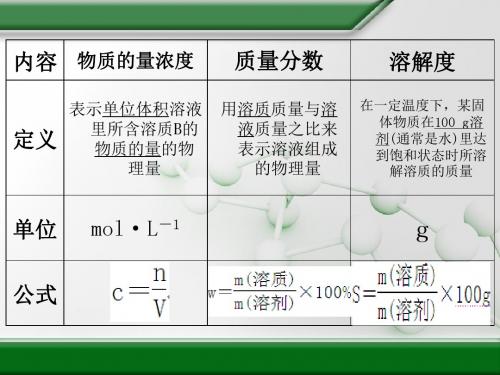 物质的量浓度总结及有关计算