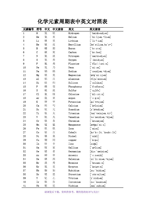 化学元素周期表中英文读音对照表