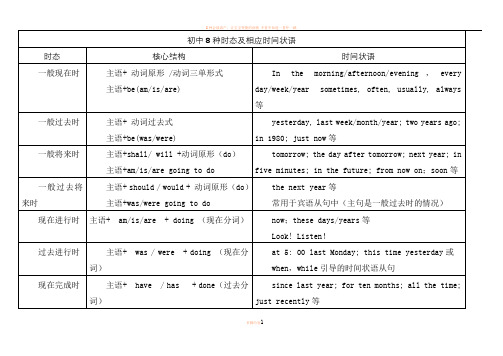 8种时态结构表