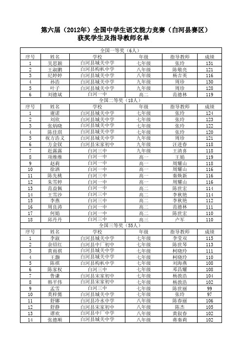 全国中学生语文能力竞赛获奖名单