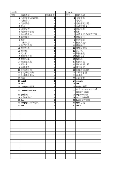 【测控技术】_数据记录_期刊发文热词逐年推荐_20140725