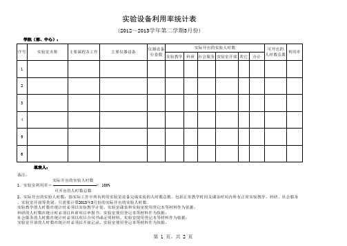 实验设备利用率