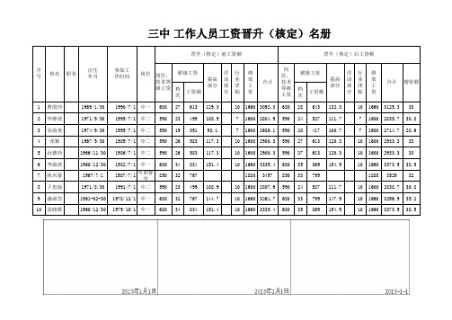 2013年农安三中上调一级工资