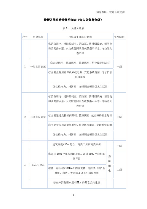 最新各类负荷分级明细表(含人防负荷分级)