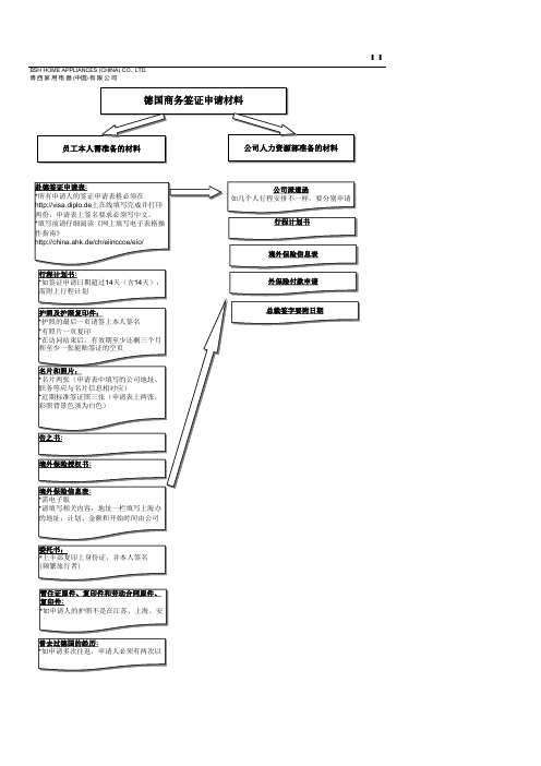 德国商务签证申请材料及系列流程