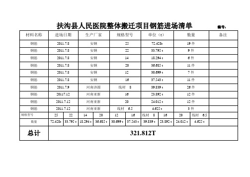 钢筋原材 进场清单