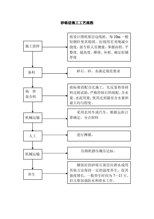 砂砾层施工工艺流程