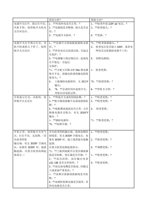 氩弧焊机故障现象及维修