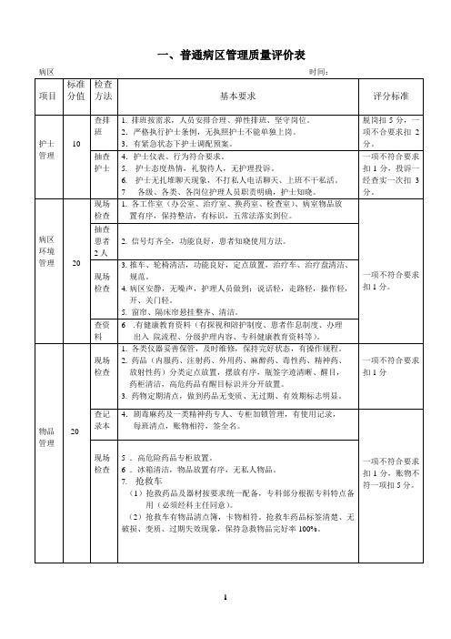 护理质量管理评价标准