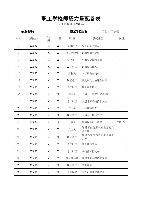 职工学校师资力量配备表