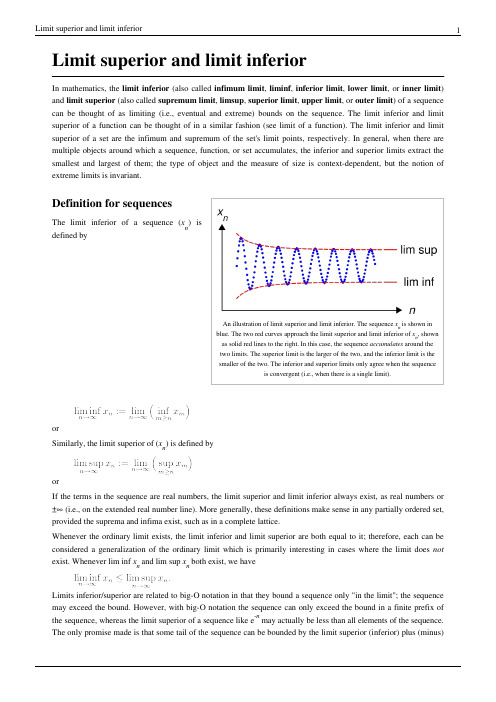 limit superior and limit inferior