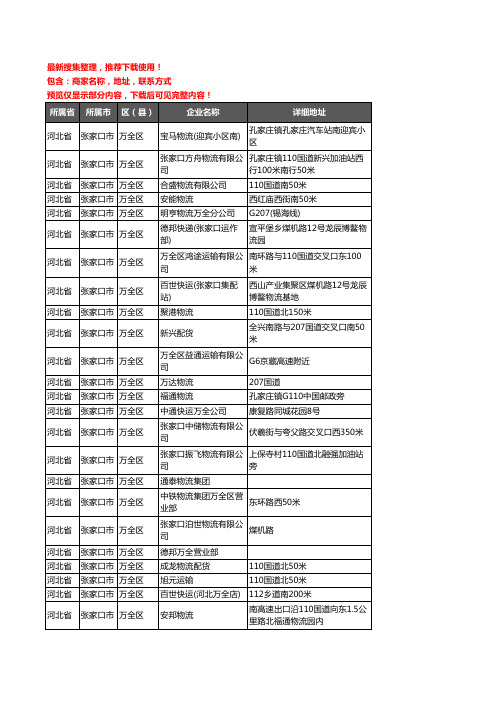 新版河北省张家口市万全区货运企业公司商家户名录单联系方式地址大全26家