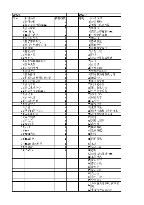【国家自然科学基金】_密钥扩展_基金支持热词逐年推荐_【万方软件创新助手】_20140801