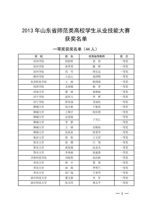 2013年山东省师范类高校学生从业技能大赛